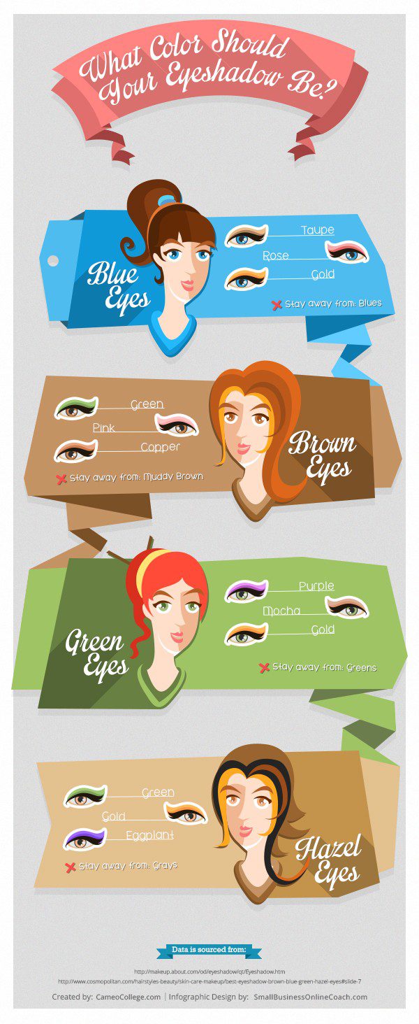 How to determine eye shadow color for different colored eyes (infographic)